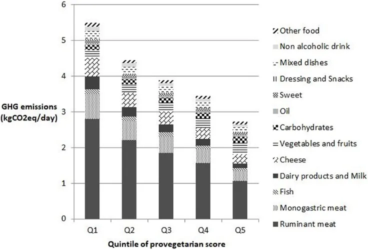 What do animals eatanimal diets